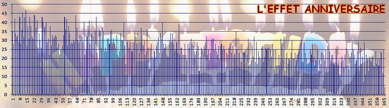 LONGÉVITÉ ET PSYCHISME Effet_10