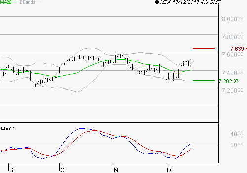 FTSE 100 Ftse_110