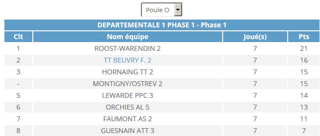 D1-O Nord Bilan_10