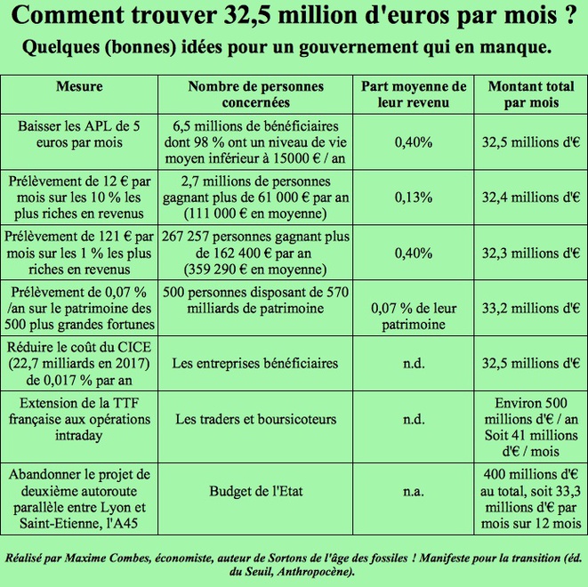 Maxime Combes , économiste Membre d'ATTAC France 325mil10