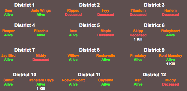 WCC Hunger Games(you might be in it) Screen19