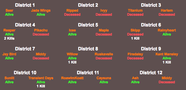 WCC Hunger Games(you might be in it) Screen20