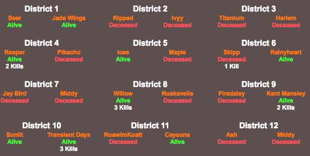 WCC Hunger Games(you might be in it) Screen21