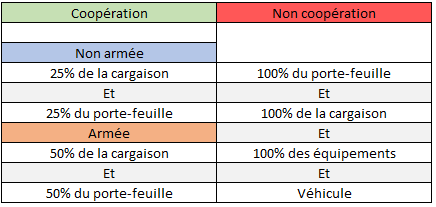 Réglement en jeu Braqua10