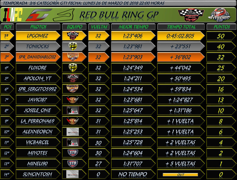 Temporada : Red Bull Ring GP#3 Clase GT1 Austri10