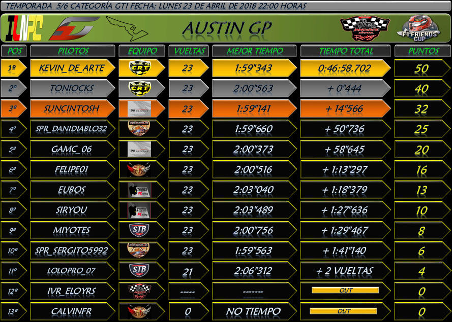 Temporada : Austin GP #5 Clase GT1 Ilnpcg10