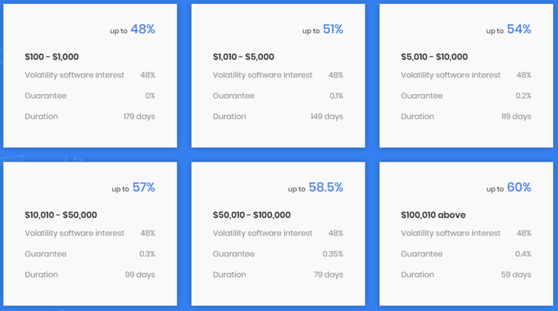 DỰ ÁN ICO EXACOIN TIỀM NĂNG CUỐI NĂM 2017 310