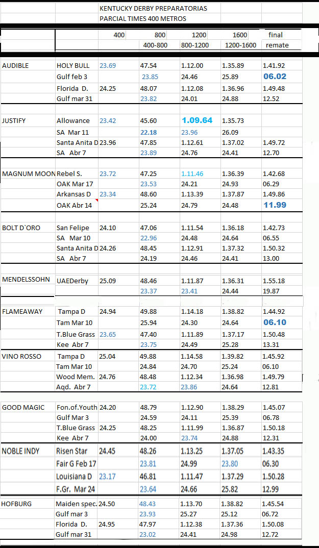 2018 KENTUCKY DERBY - LA PREVIA - ÙLTIMA  SEMANA - Página 2 2018-f14