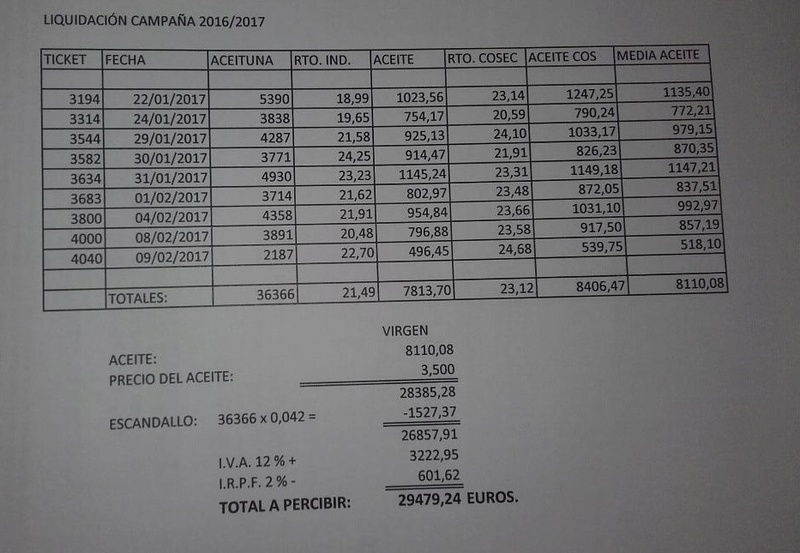 Liquidaciones - Precios aceituna CAMPAÑA 16/17 - Página 2 Thumbn11