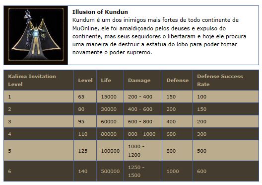 KALIMA (ILLUSION OF KUNDUN) + REI KUNDUM 1010