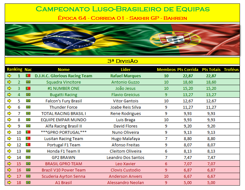 Campeonato Luso-Brasileiro Equipas Lb3d10