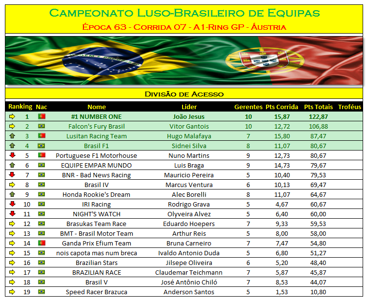 Campeonato Luso-Brasileiro Equipas Lbda10