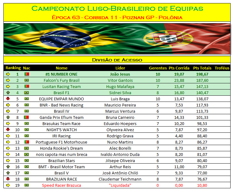 Campeonato Luso-Brasileiro Equipas Lbda11