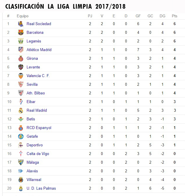 2017 - LA LIGA LIMPIA 2017/2018 Clasif17