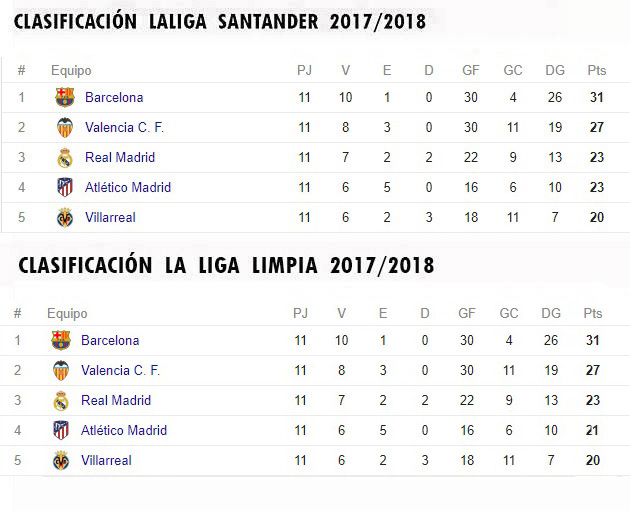 2017 - LA LIGA LIMPIA 2017/2018 Clasif25