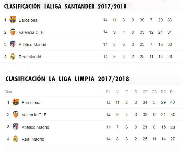 LA LIGA LIMPIA 2017/2018 Clasif28