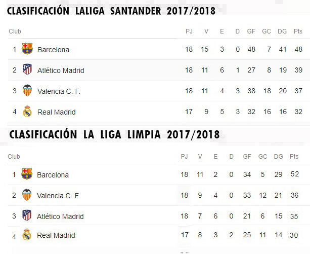 2017 - LA LIGA LIMPIA 2017/2018 Clasif32