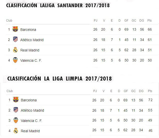 LA LIGA LIMPIA 2017/2018 Clasif45