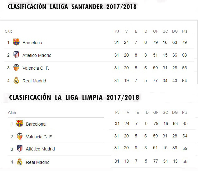 LA LIGA LIMPIA 2017/2018 Clasif53