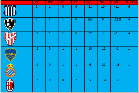 [HPL] Resumen de J2 J2t11