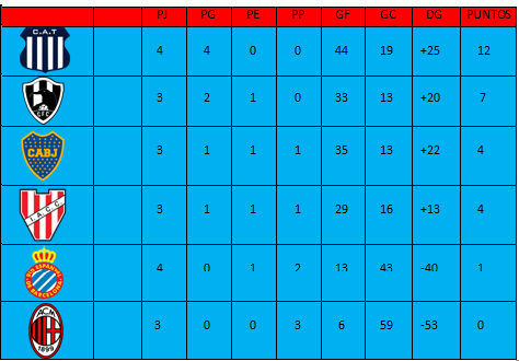 [HPL] Resumen de J3 & J4  J3yj4a10