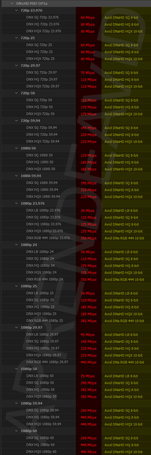 Tabla Correlacion de nombres Avid-Adobe Dnxhd_10