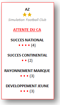 AZ Alkmaar : Les attentes du CA Az10