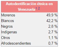 VIDEO - Bolivar, Padre Libertador. Bicentenario - Página 3 Porcen10