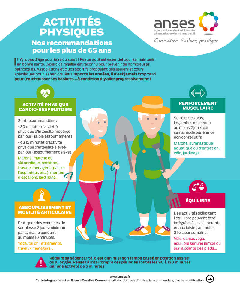 Activités Physiques : Recommandations + 65 ans par ANSES Anses-10