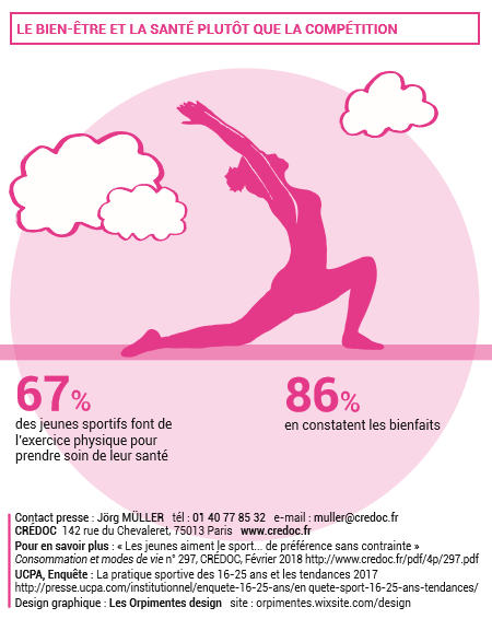 Activité Physique et Sportive, Santé et Qualité des Finances Publiques Credoc10