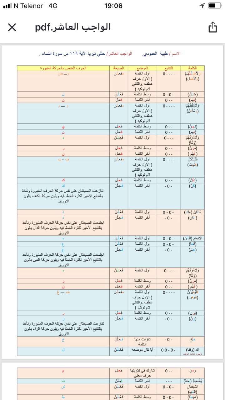 الواجب العاشر/  الدورة الثالثة  - صفحة 2 A_ooua10