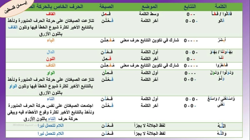 الواجب التاسع / الدورة الثالثة - صفحة 2 Aoo211