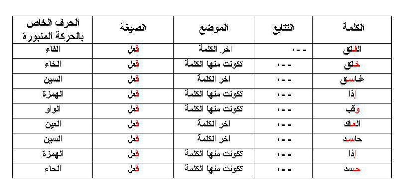 الواجب الأول / الدورة الأولى ( رجال)  O_a11