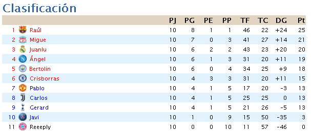 RESUMEN 1º TEMPORADA Clasi_15