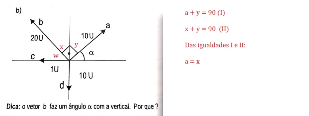 Por que o vetor B faz um ângulo alfa com a vertical? F6aa2c10