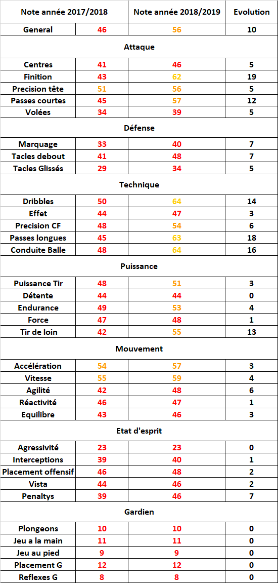 [FIFA18] Leeds : saison 2018/2019 : EFL Championship 24/46 - Page 12 Note_b15