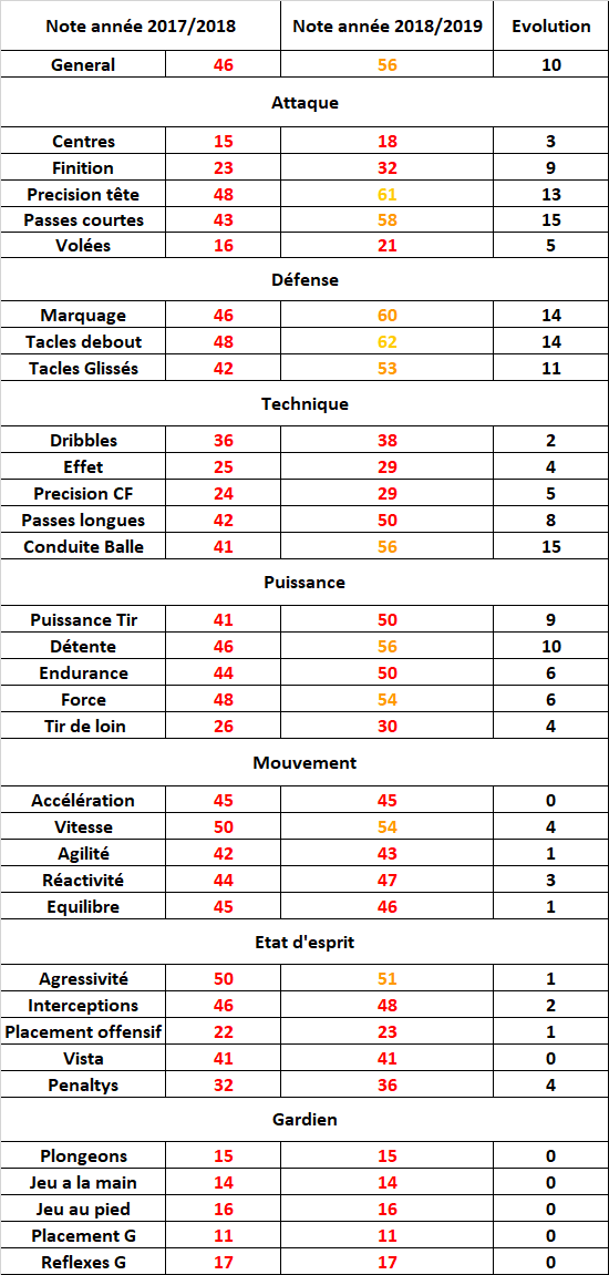 [FIFA18] Leeds : saison 2018/2019 : EFL Championship 24/46 - Page 12 Note_k11