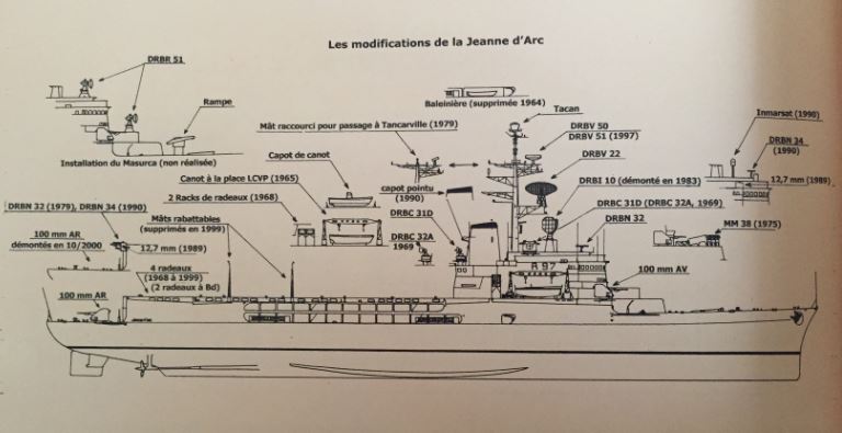 Croiseur porte-Hélicoptères R97 JEANNE D ARC  ... Version début de carrière ...  Réf 1006 Evolut10