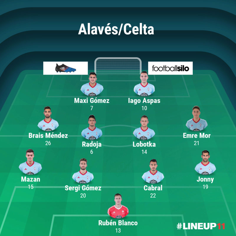 Deportivo Alavés 2-1 R.C. Celta | 22ª Jornada Liga - Página 3 Lineup10