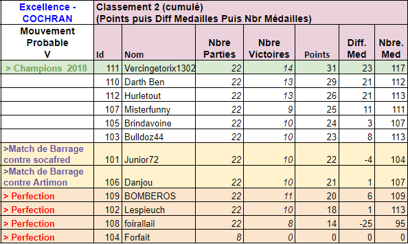 Classement J11 ! Classe13