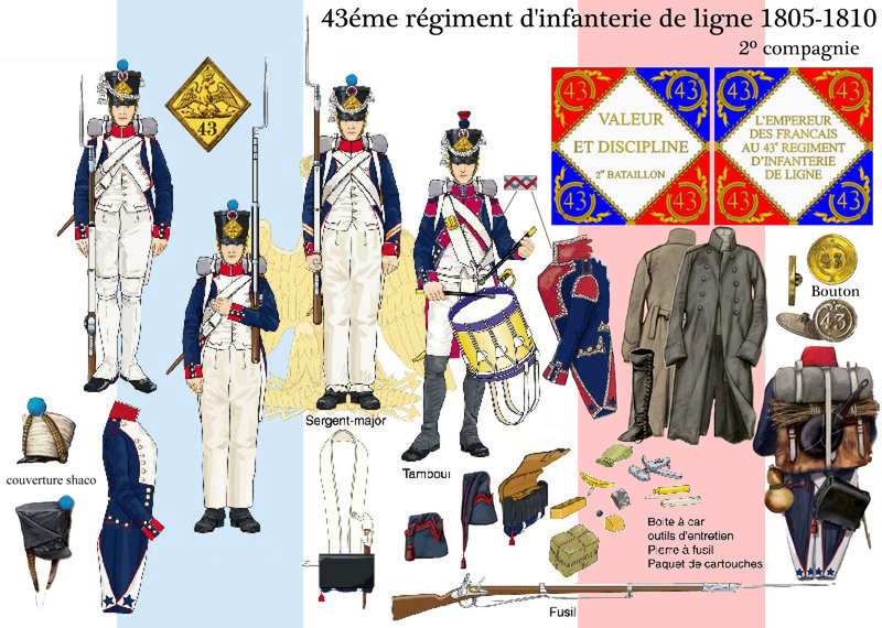 Le 43ème Régiment d'Infanterie de Ligne - Page 2 Unifor11