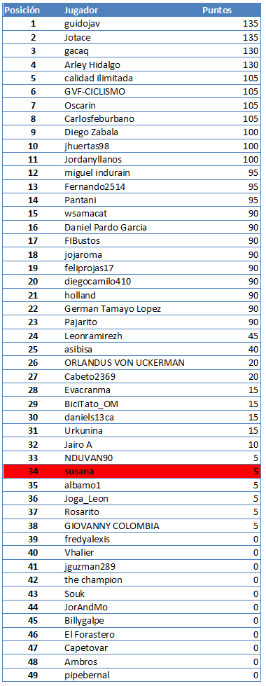 Tag ridetoabudhabi en La Ruta del Escarabajo Etapa30