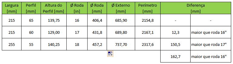 Odômetro e velocímetro - Página 2 Pneus_11