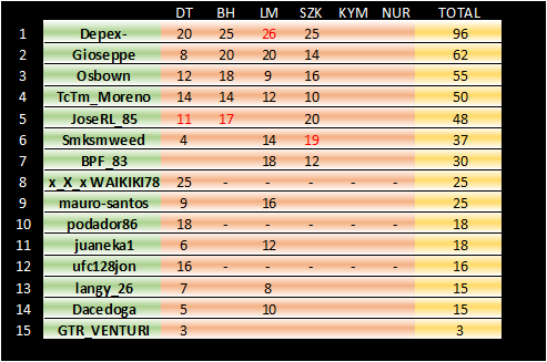 Porsche Cup GTRacing - Página 4 Clasi_12