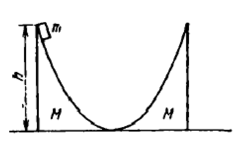 Questão de Quantidade de movimento Questy10