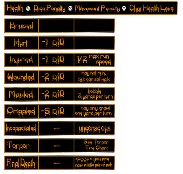 Character Status  Health10