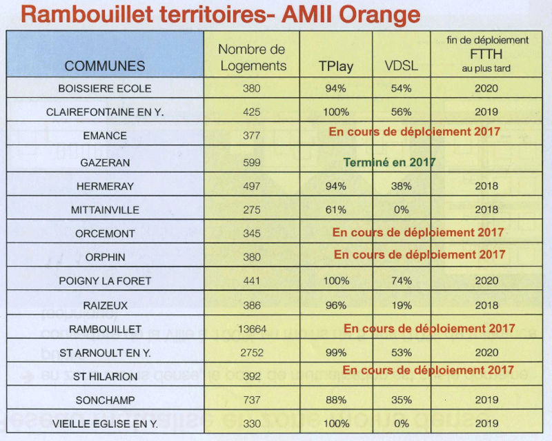 PLanning de déploiement de la fibre à La Boissière Ecole Deploi10