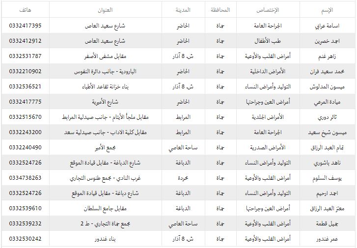أسماء الاطباء المتعاقدين مع التامين في مدينة حماه 110