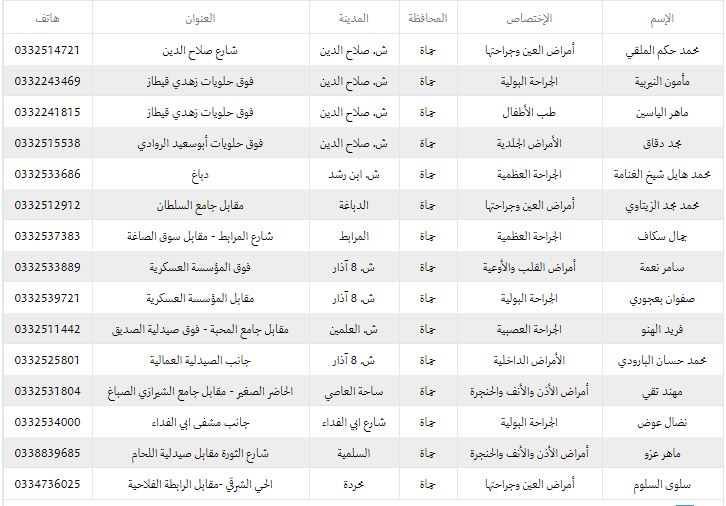 أسماء الاطباء المتعاقدين مع التامين في مدينة حماه 210