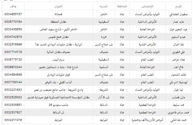 أسماء الاطباء المتعاقدين مع التامين في مدينة حماه 2610